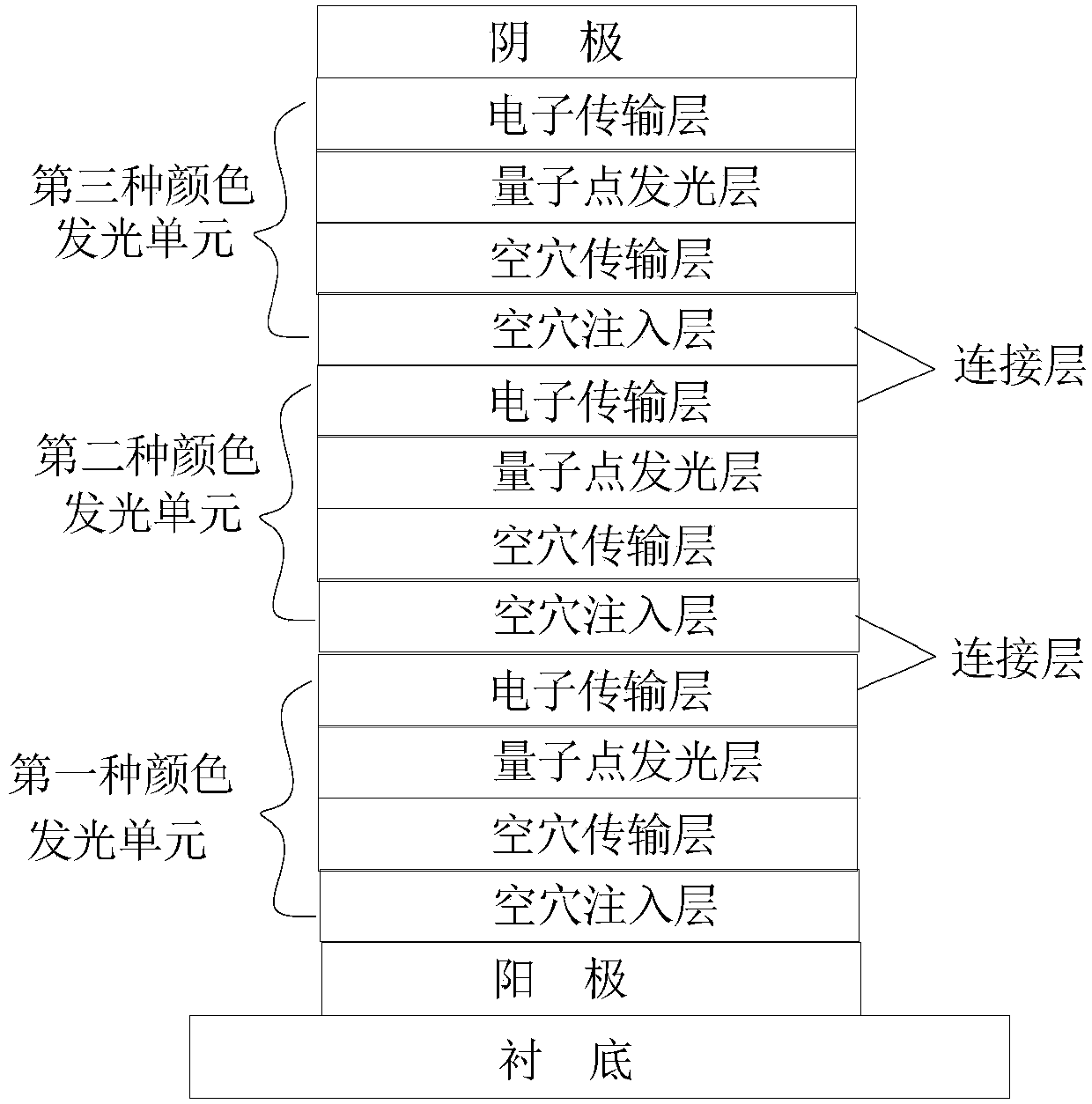 Laminated white light emitting diode based on quantum dot electroluminescence and preparation method thereof