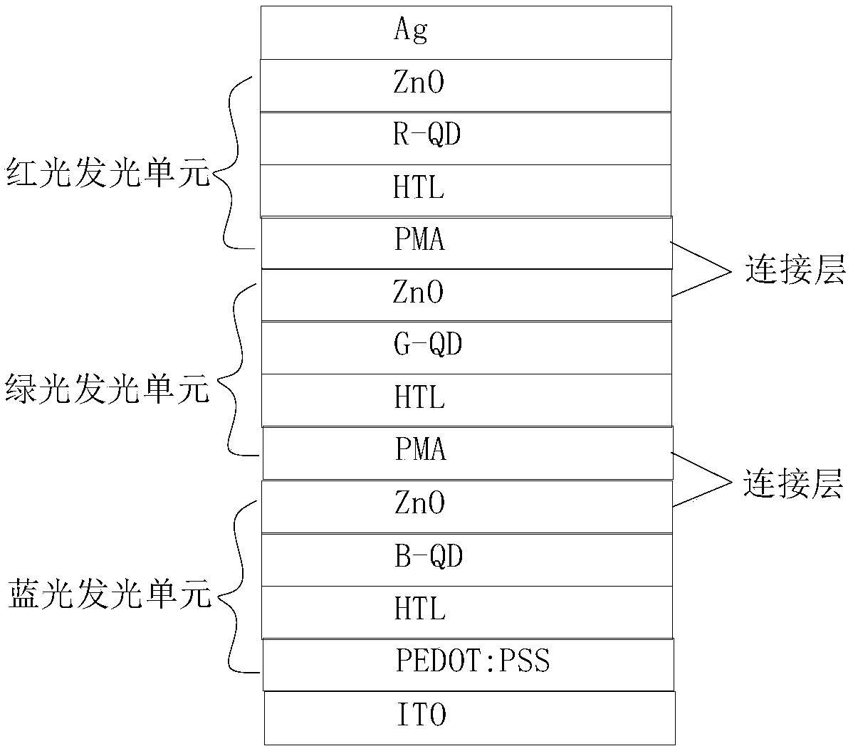 Laminated white light emitting diode based on quantum dot electroluminescence and preparation method thereof