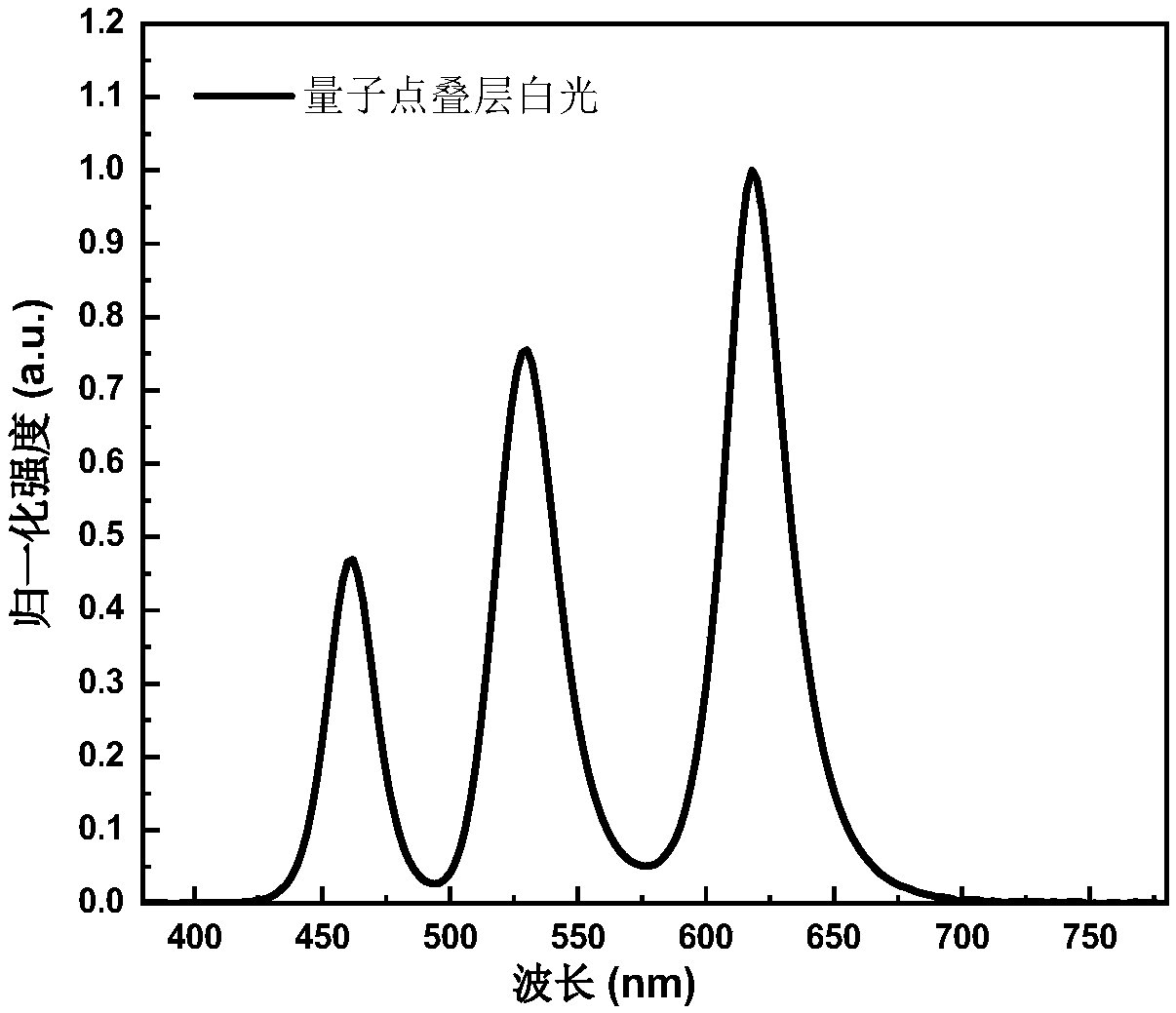 Laminated white light emitting diode based on quantum dot electroluminescence and preparation method thereof