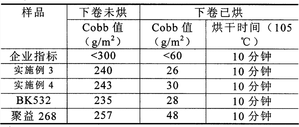 Preparation method for paper nanometer level surface sizing agents capable of realizing fast curing