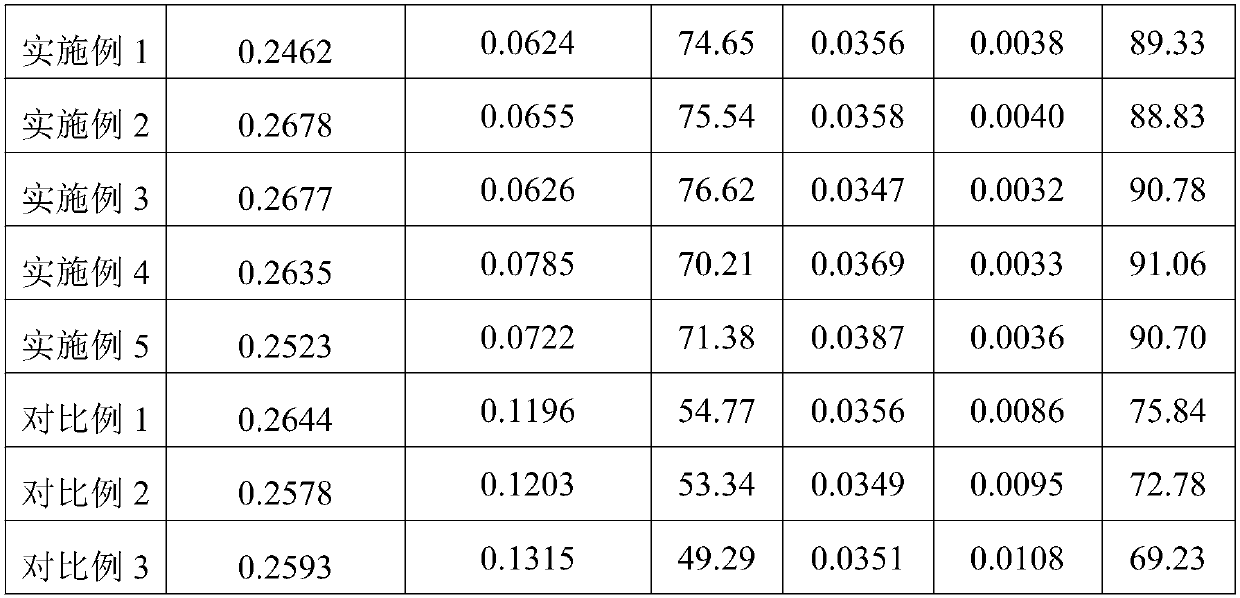 Aluminum alloy refining agent containing rare earth compounds and preparation method for same