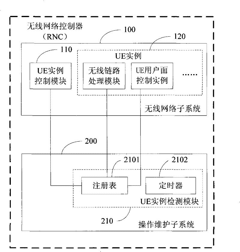 Detection system and method for exception example resource