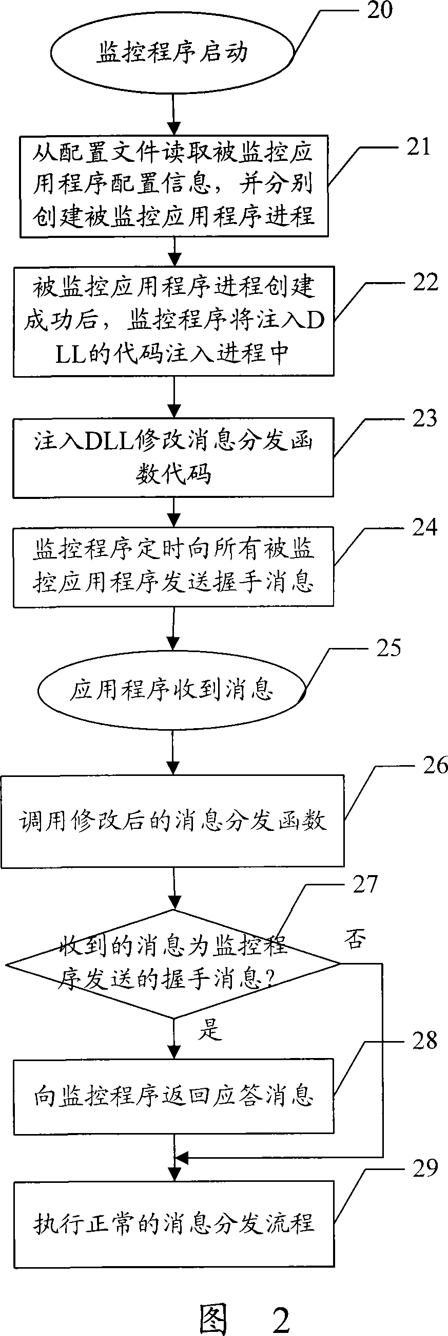 Method for monitoring application program based on window platform