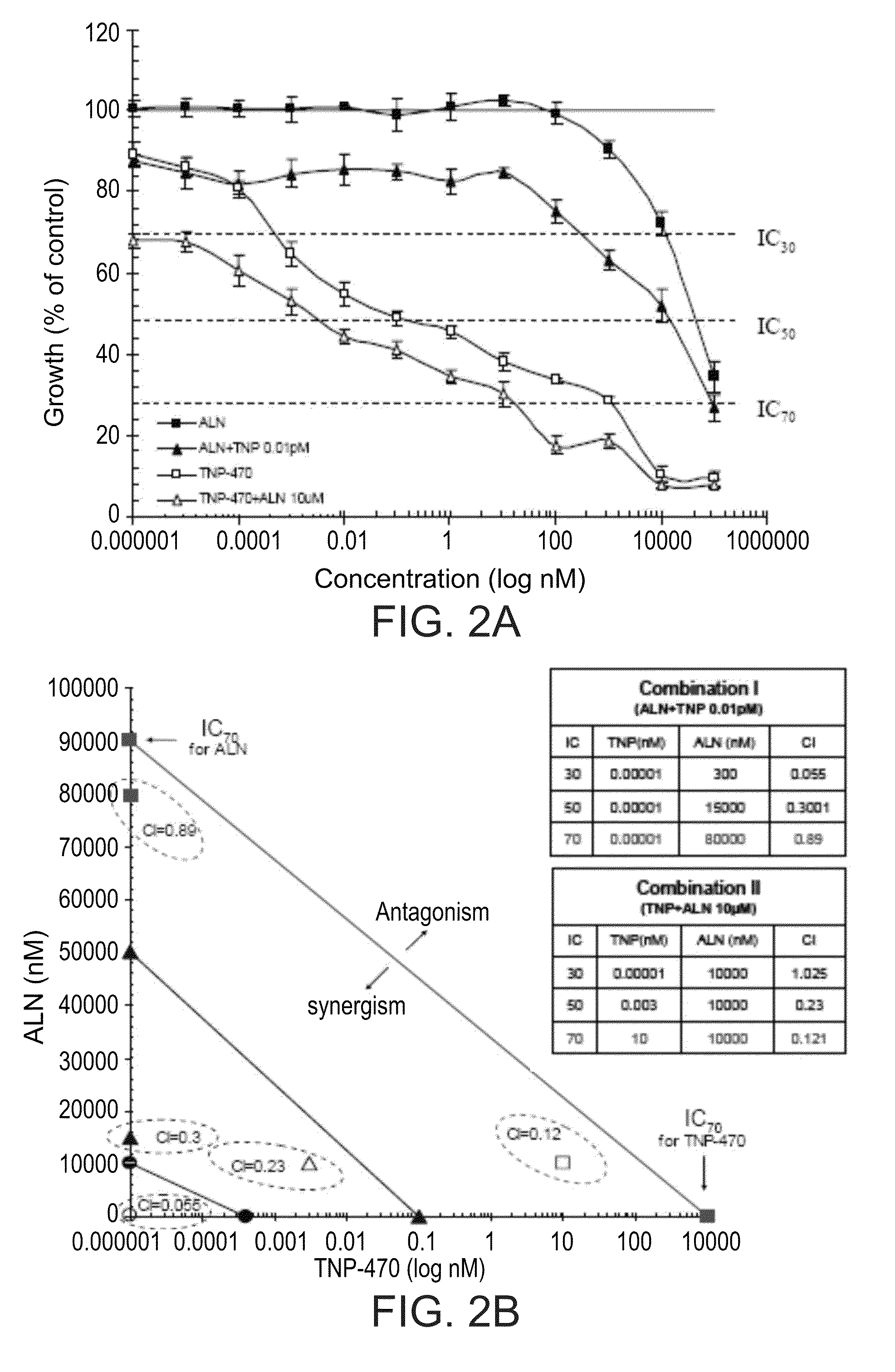 Conjugate of a polymer, an Anti-angiogenesis agent and a targeting moiety, and uses thereof in the treatment of bone related angiogenesis conditions