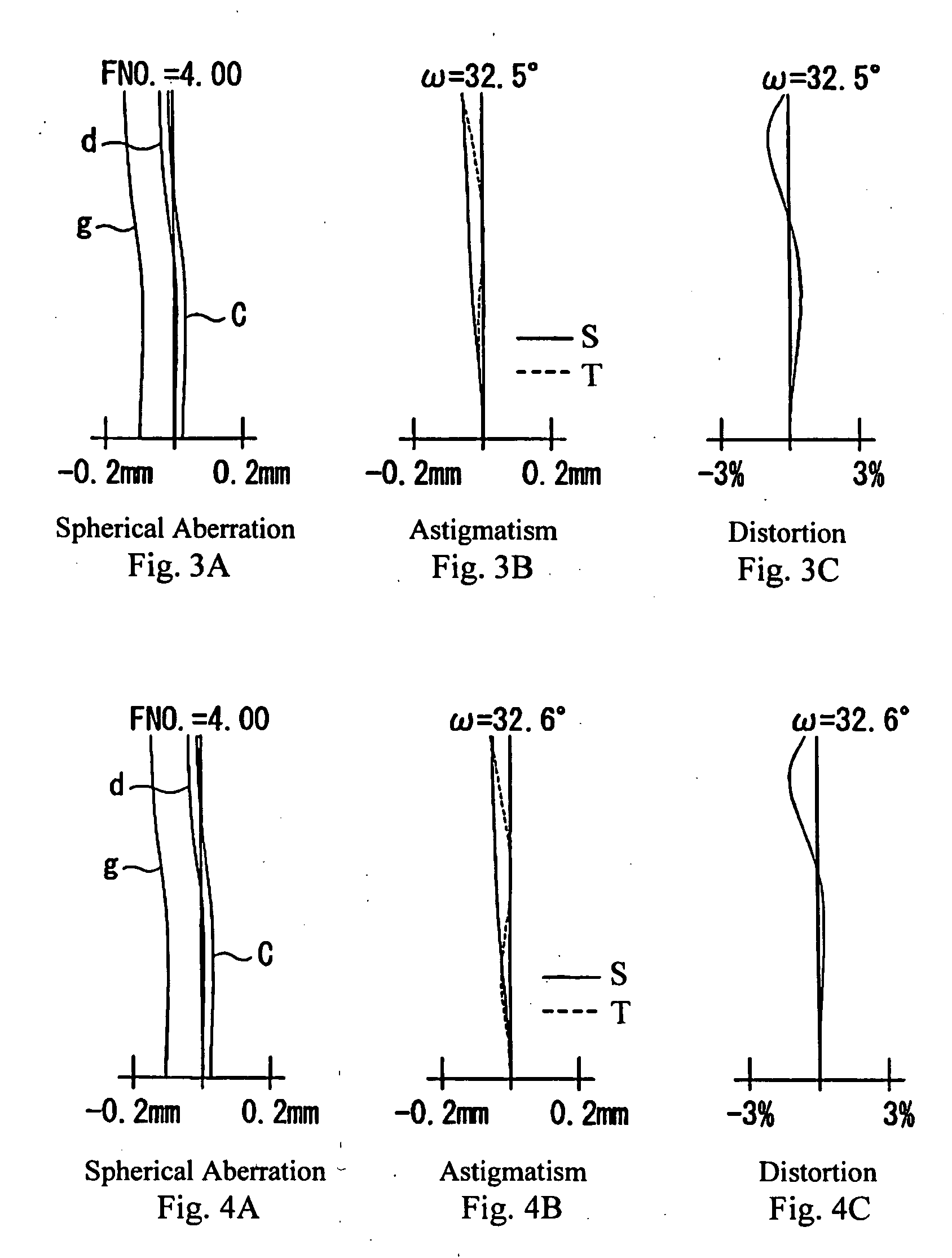 Single focus wide-angle lens