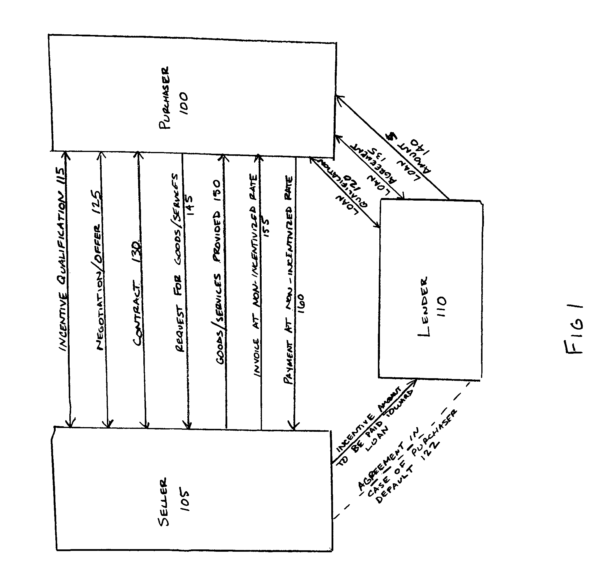 Systems and associated methods for providing projected incentive based loans