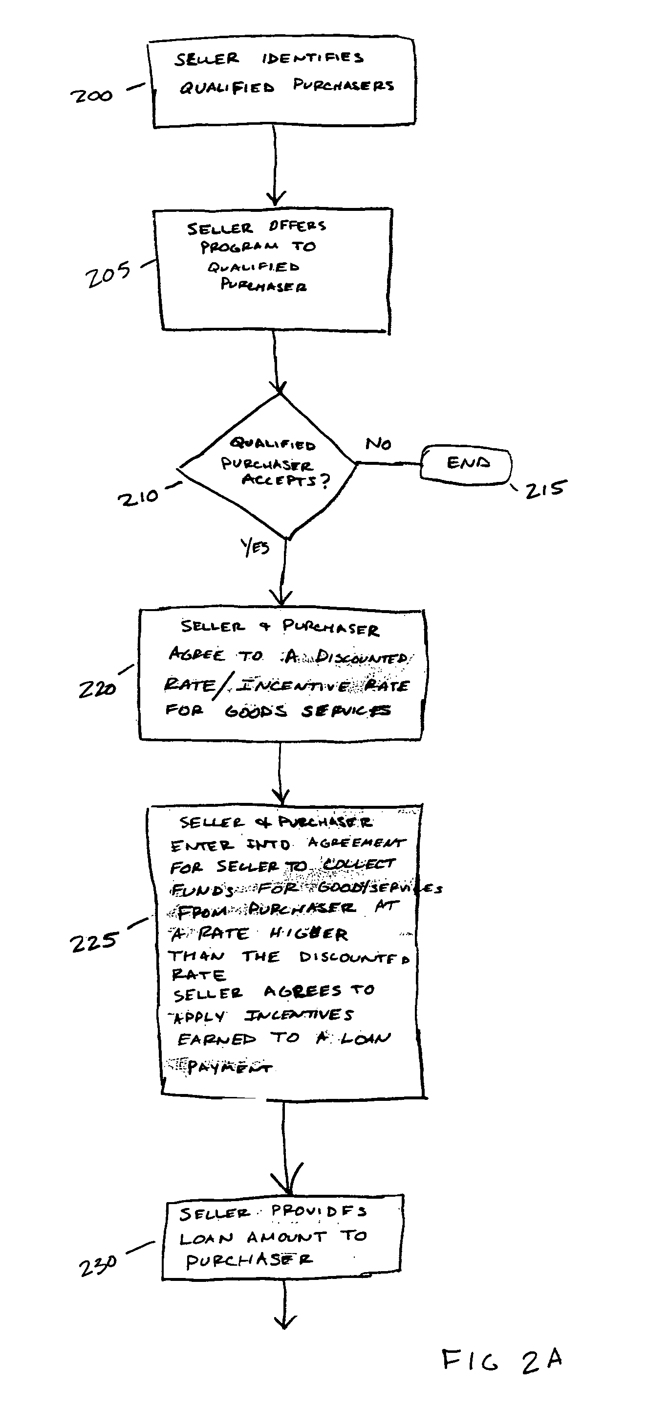 Systems and associated methods for providing projected incentive based loans