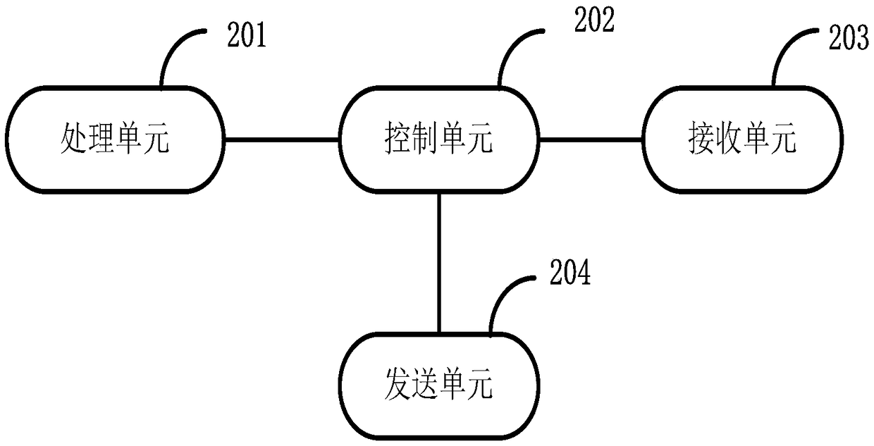 Control method, device, equipment, medium and security system for monitoring pan head