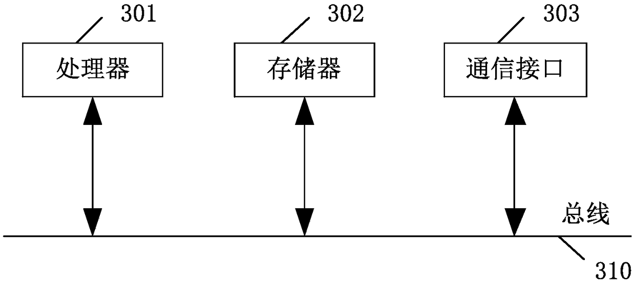 Control method, device, equipment, medium and security system for monitoring pan head