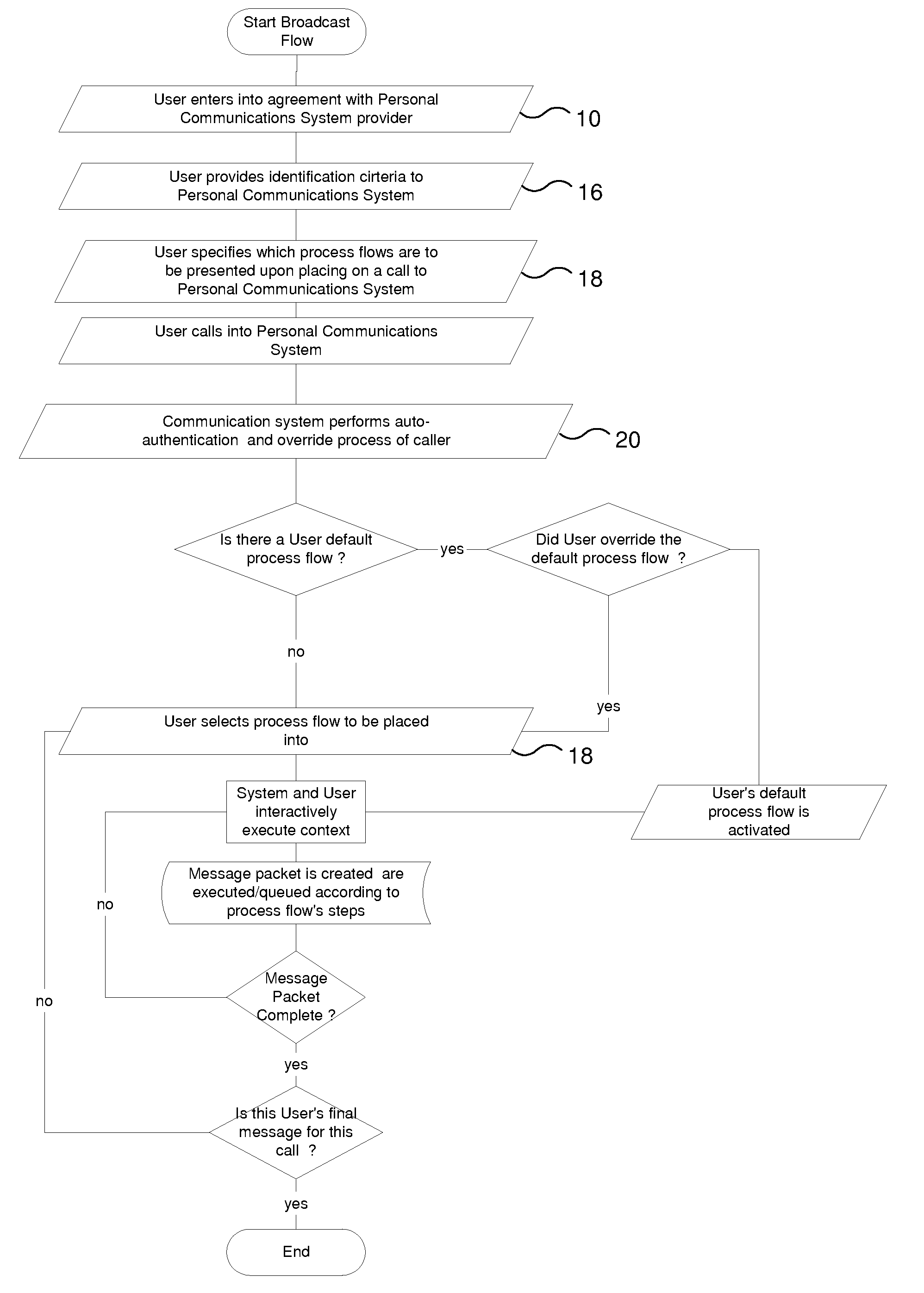 Personal communications processing system