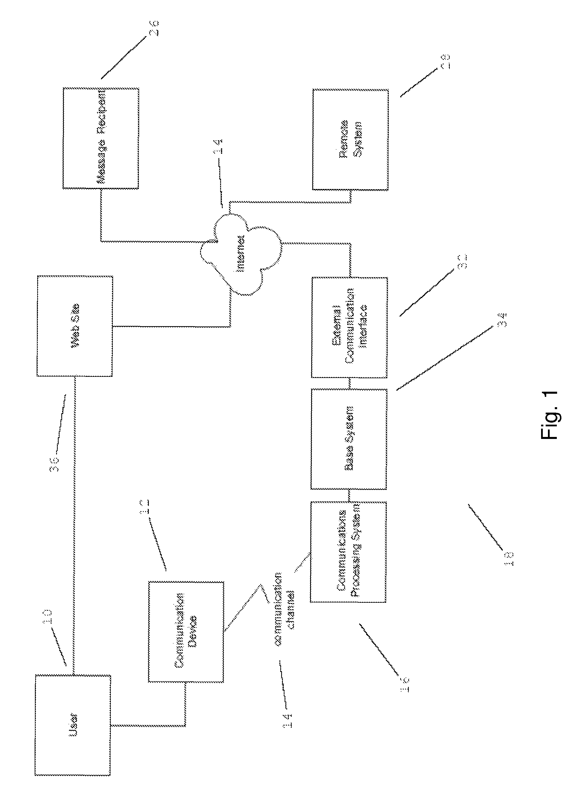 Personal communications processing system