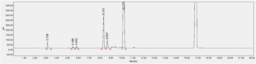 A method for measuring residual solvents in phthalide compounds