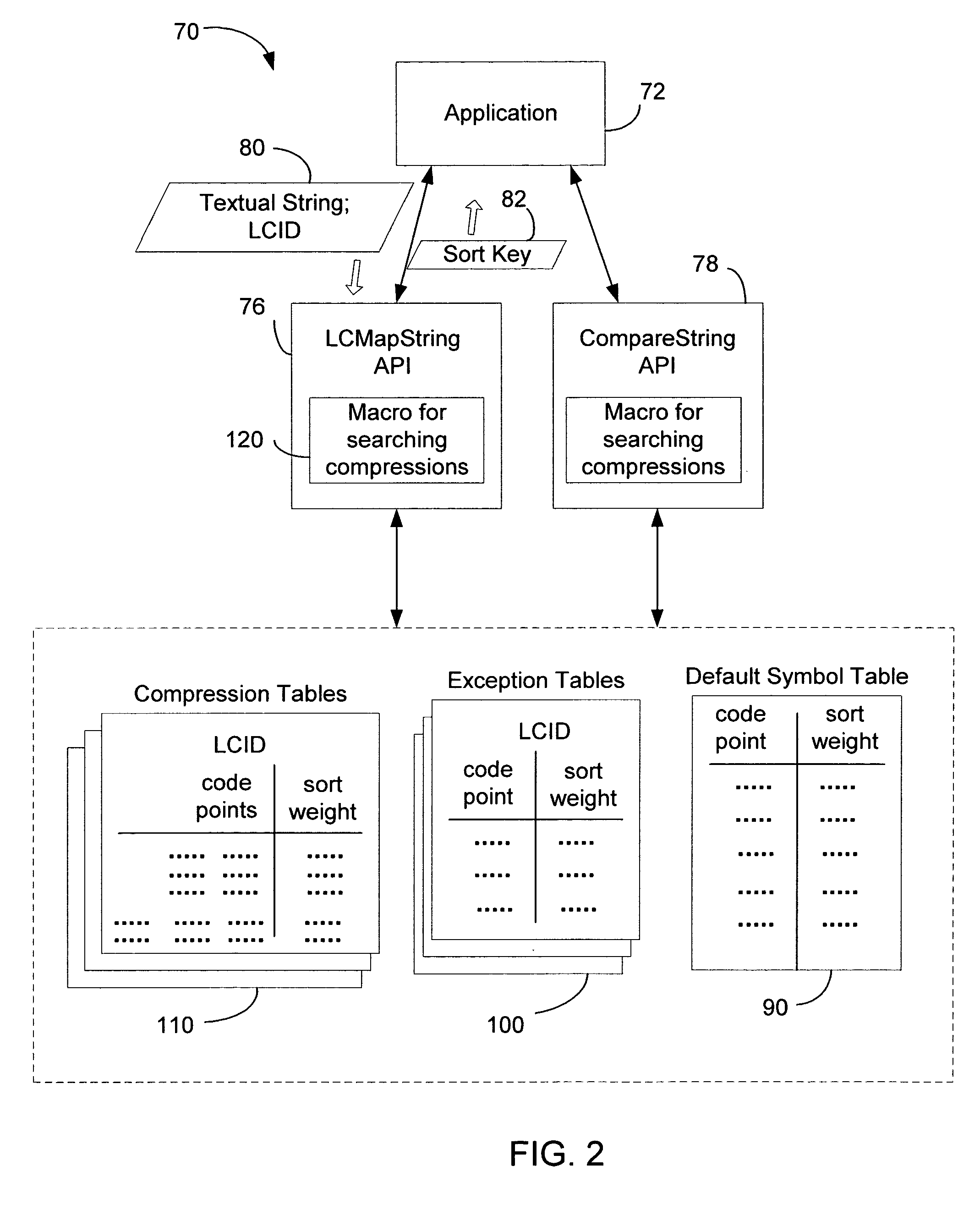 System and method for linguistic collation