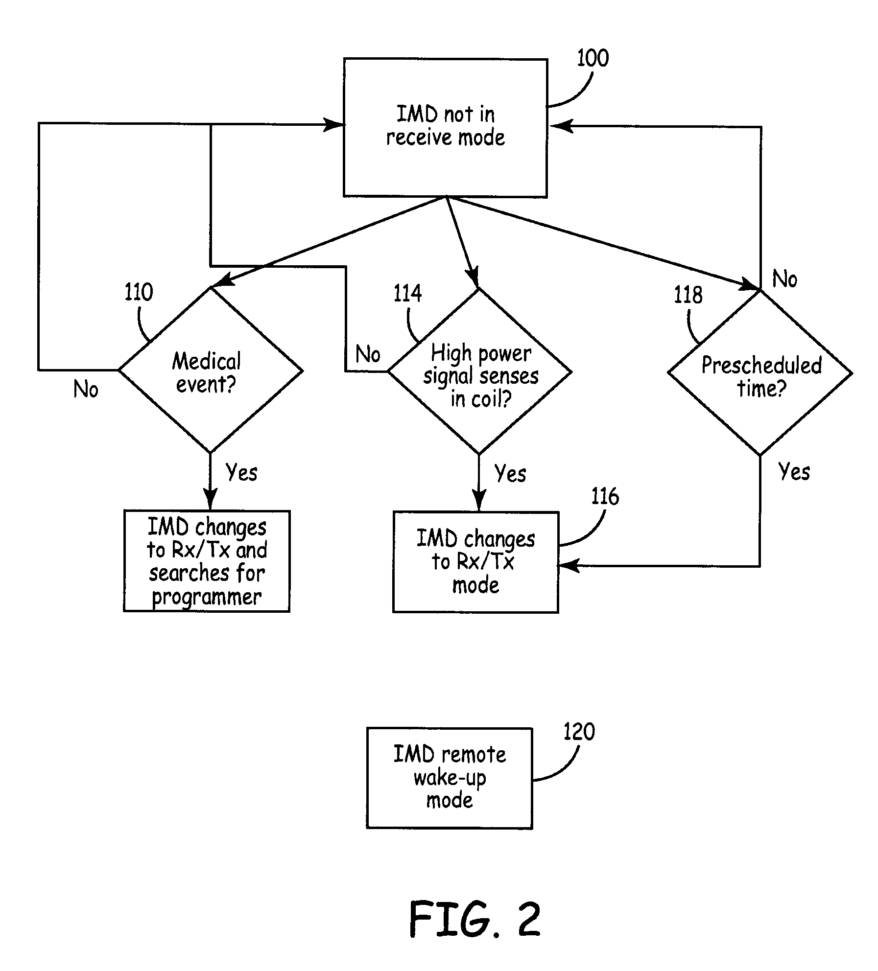 System and method for telemetry with an implantable medical device