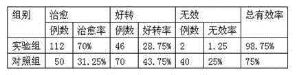 Traditional Chinese medicine preparation for treating pain in waist and lower extremities and preparation method