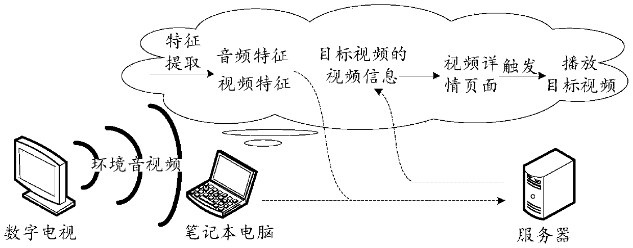 Video playing method and device, electronic equipment and storage medium