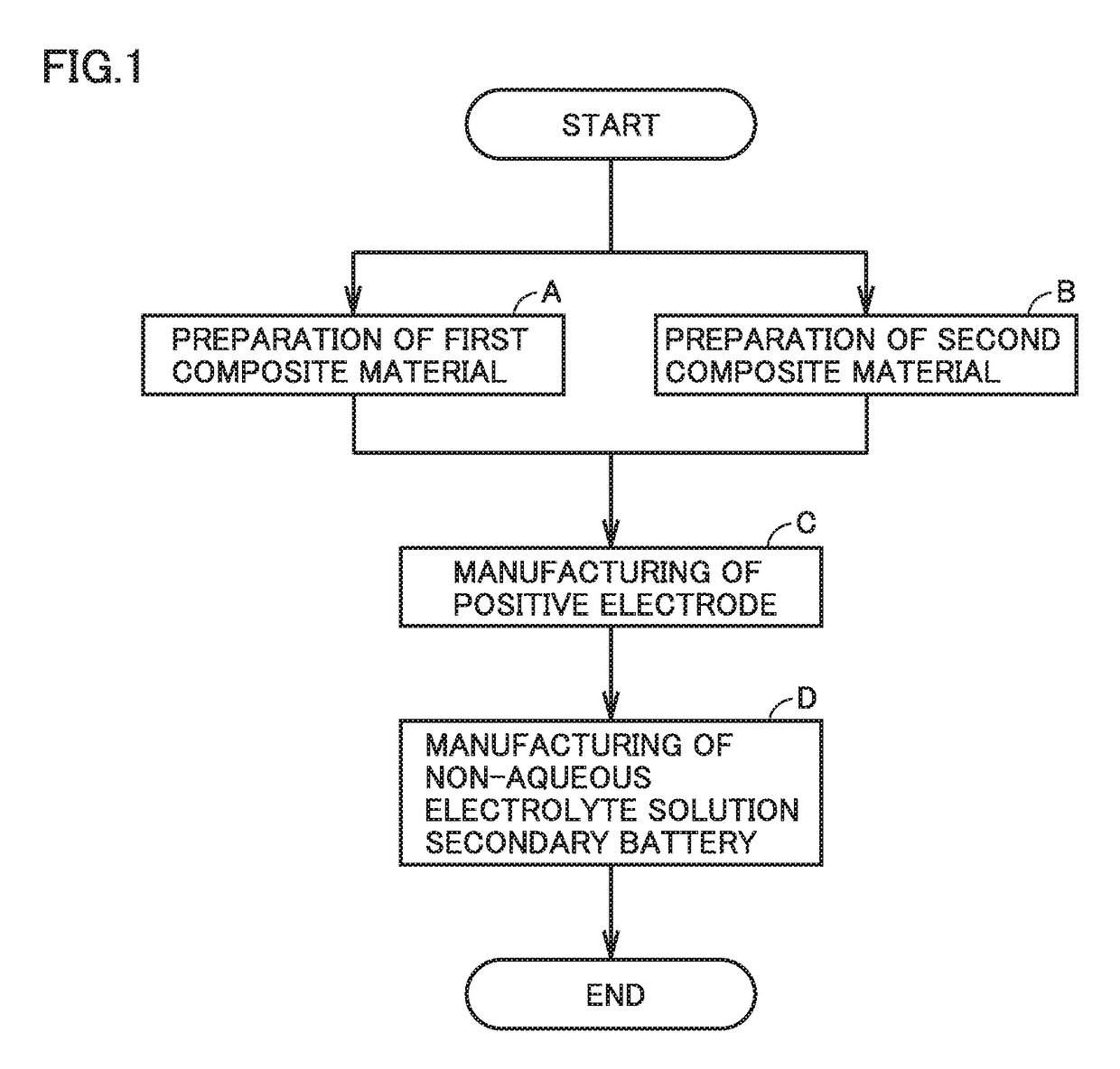 Method of manufacturing non-aqueous electrolyte solution secondary battery and non-aqueous electrolyte solution secondary battery