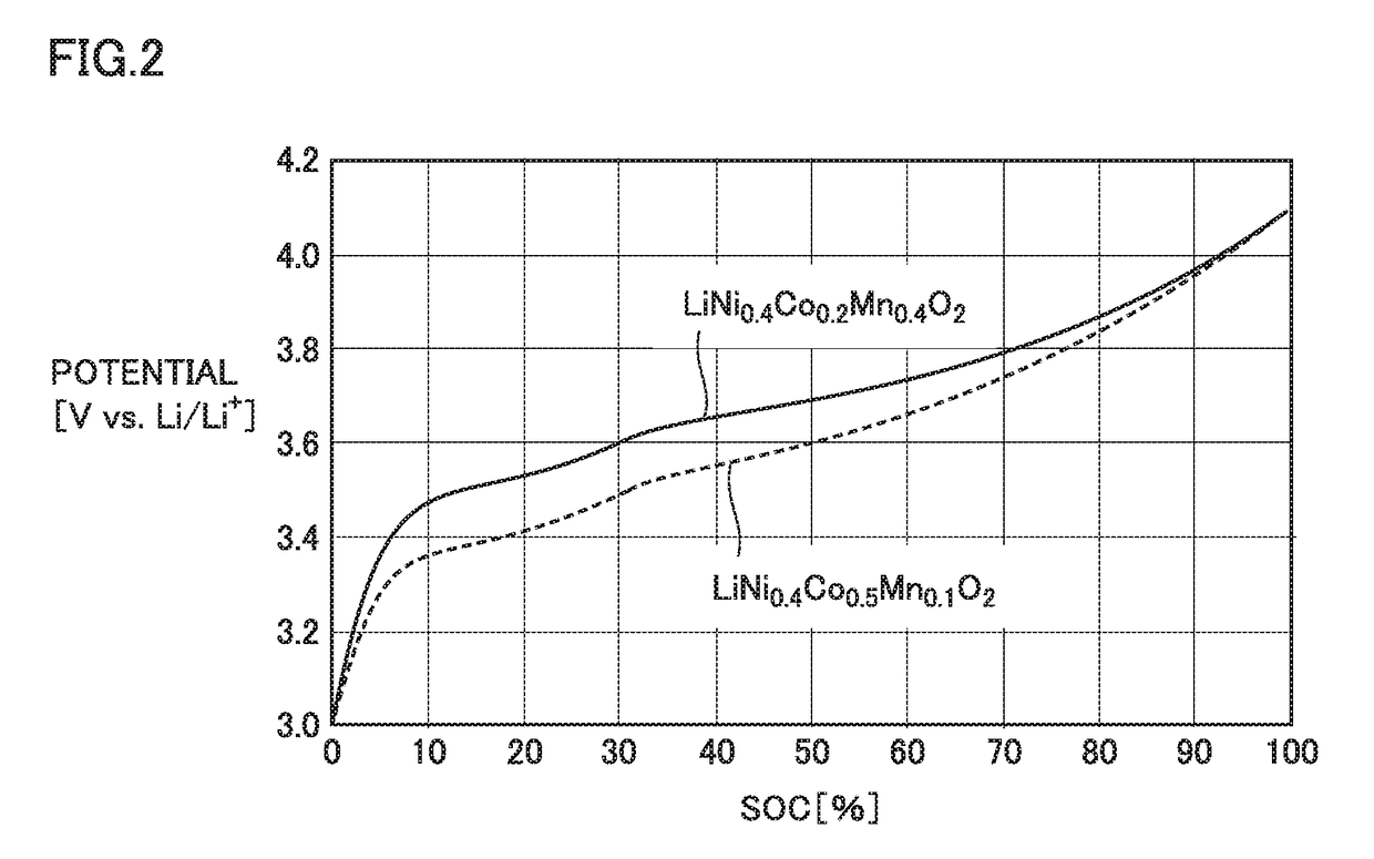 Method of manufacturing non-aqueous electrolyte solution secondary battery and non-aqueous electrolyte solution secondary battery