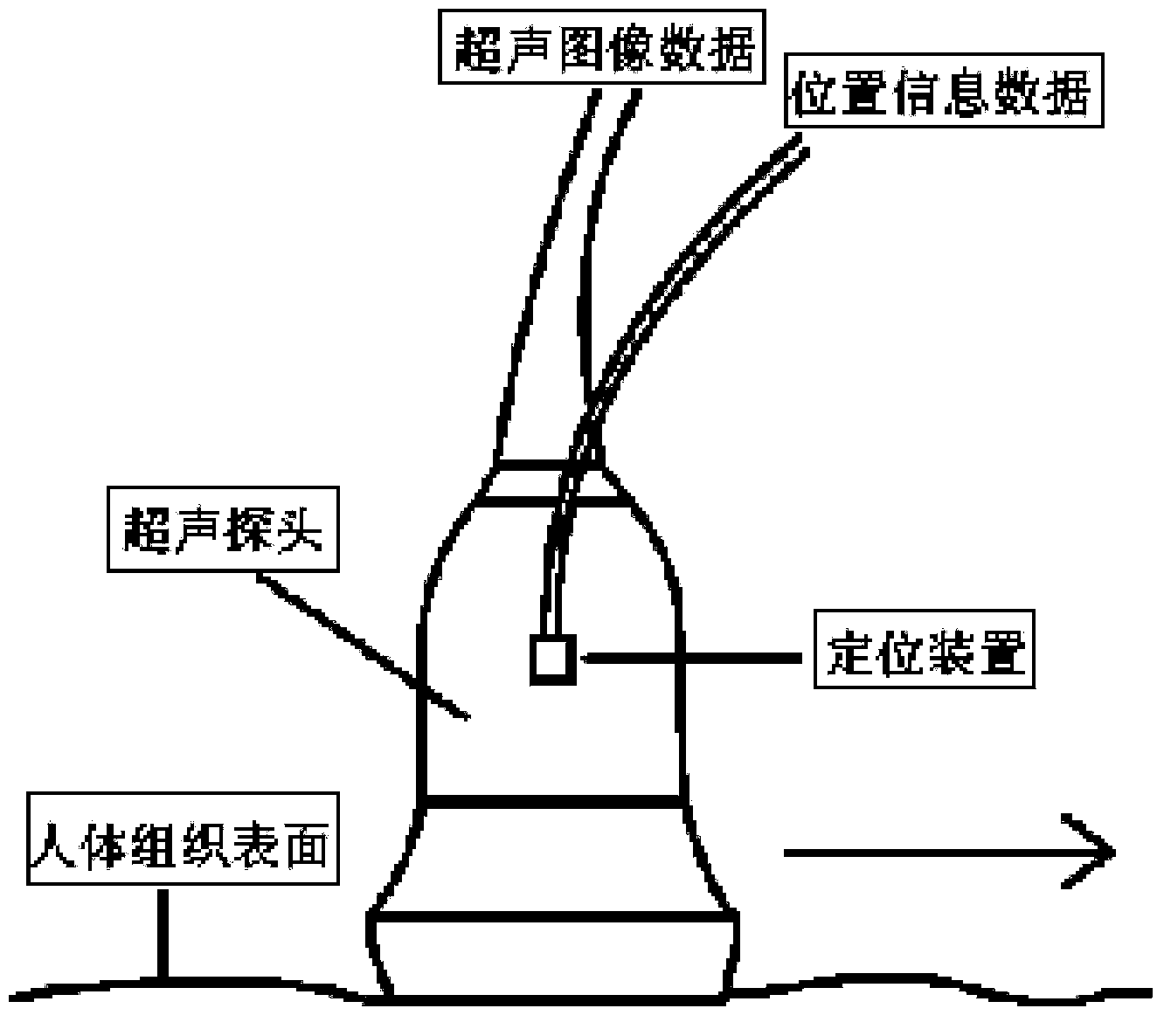 Position information based ultrasonic wide view imaging method