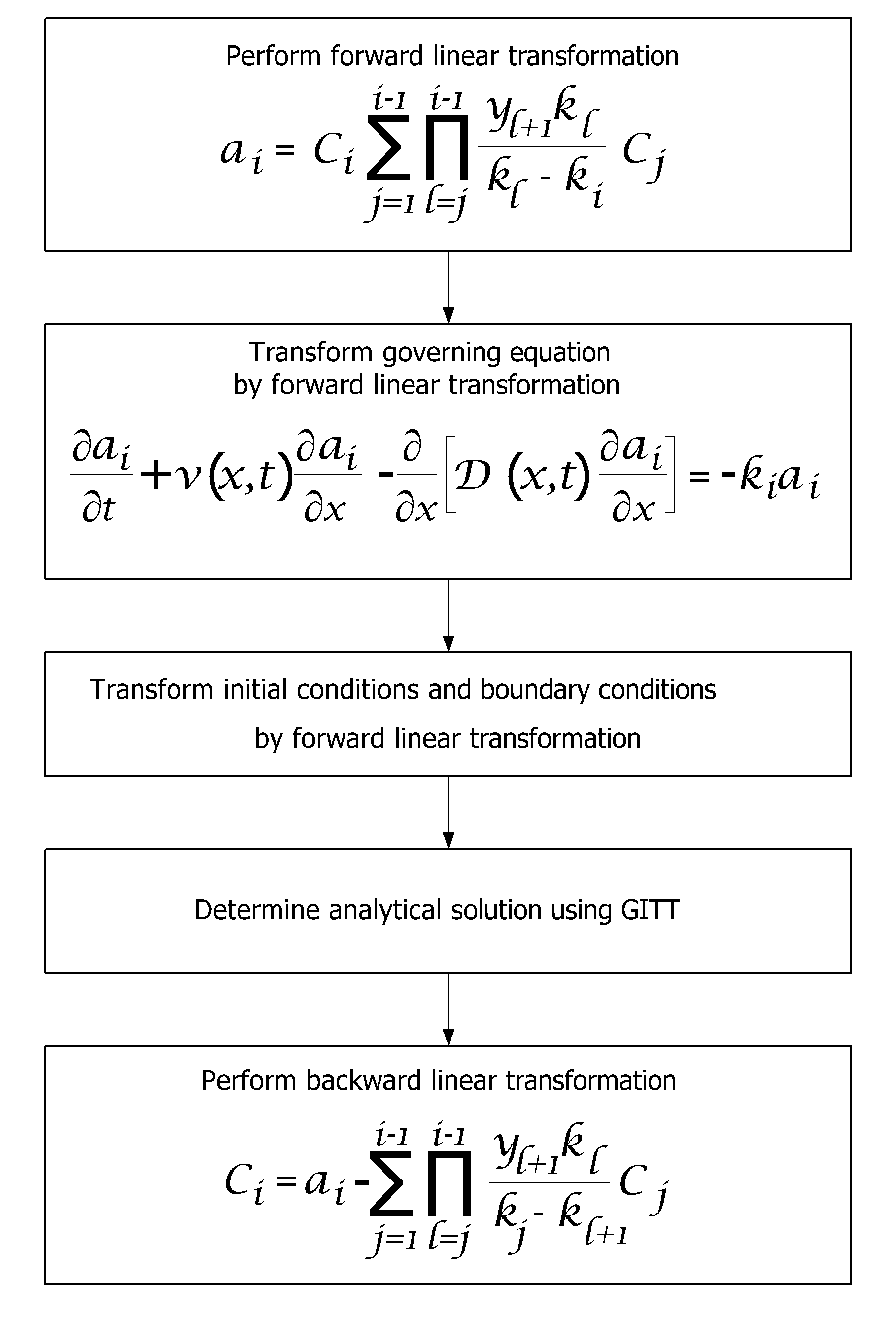 Method of seeking semianalytical solutions to multispecies transport equations coupled with sequential first-order reactions