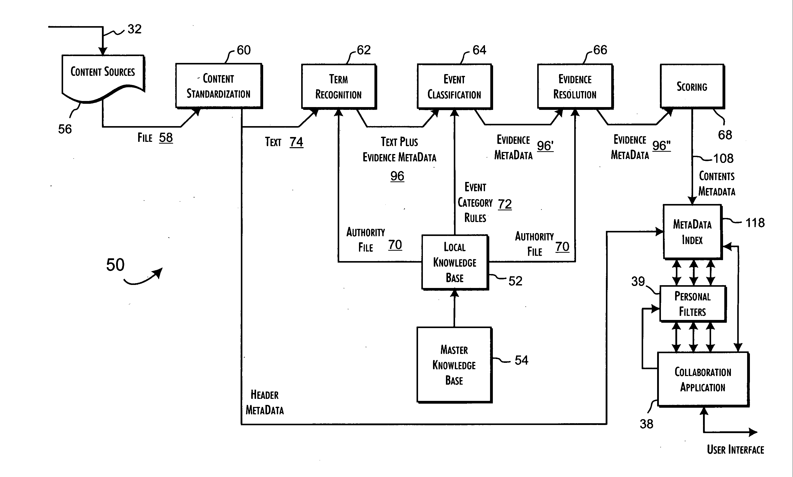 Sector content mining system using a modular knowledge base