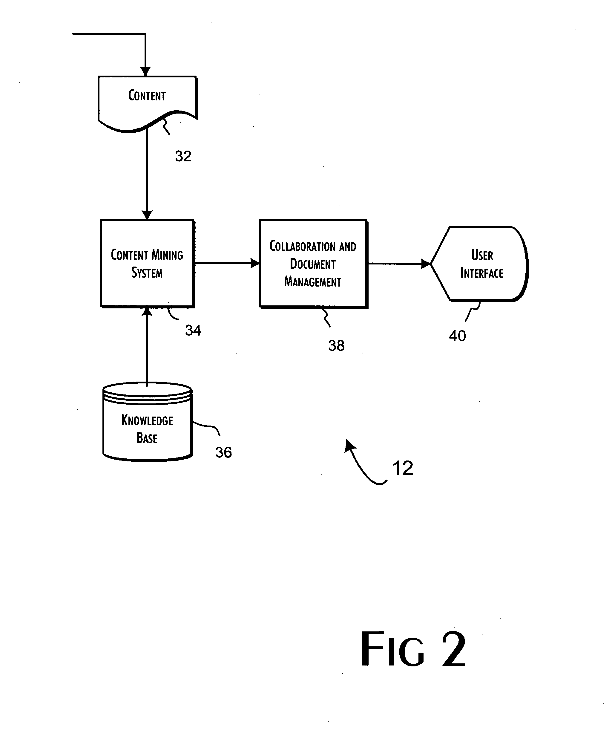 Sector content mining system using a modular knowledge base