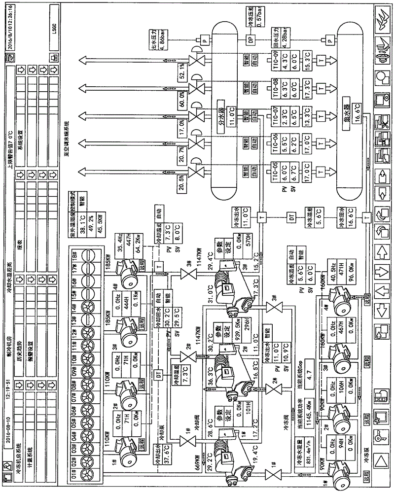 Tail end cold and heat quantity balancing and redistributing power-saving control method in central air-conditioning monitoring system