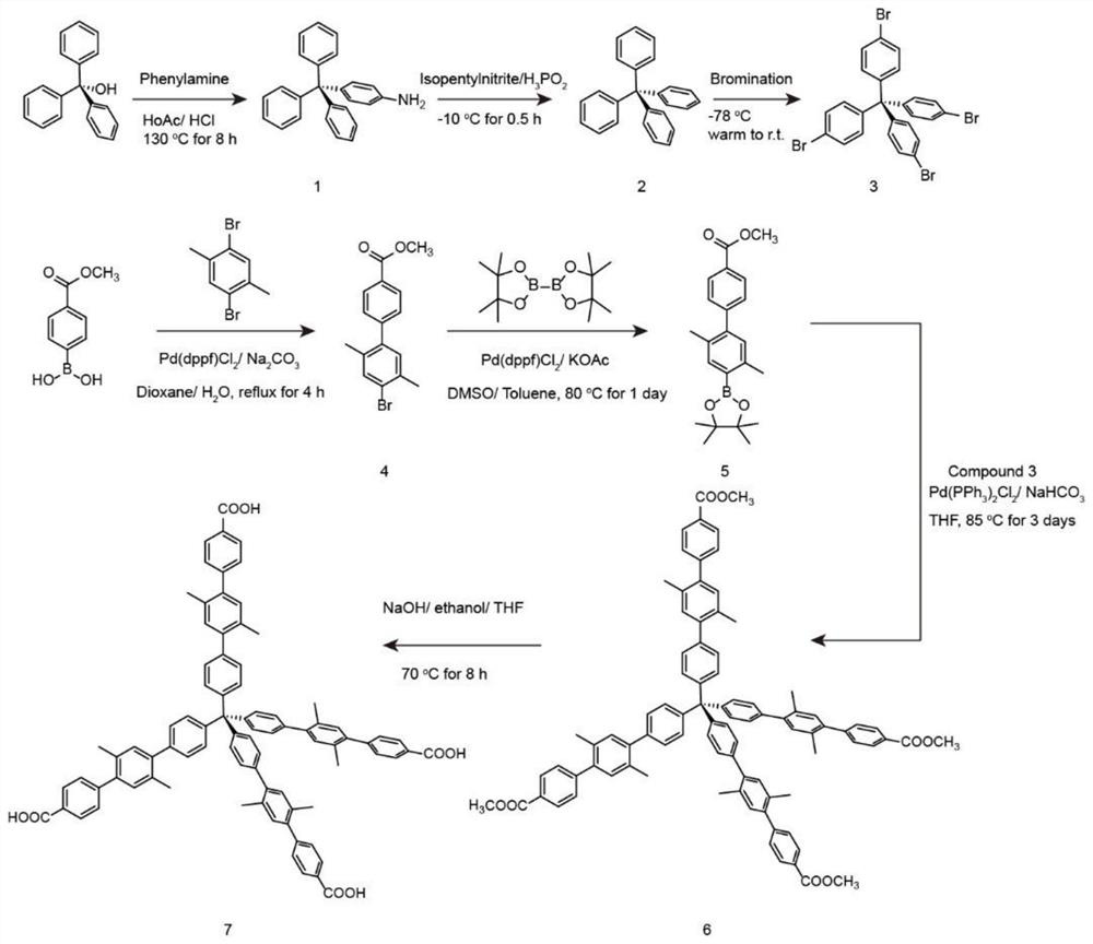 Metal organic framework catalyst as well as preparation method and application thereof