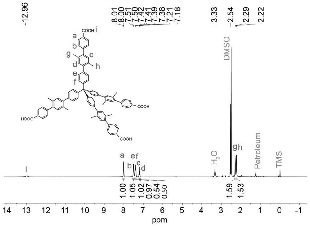 Metal organic framework catalyst as well as preparation method and application thereof