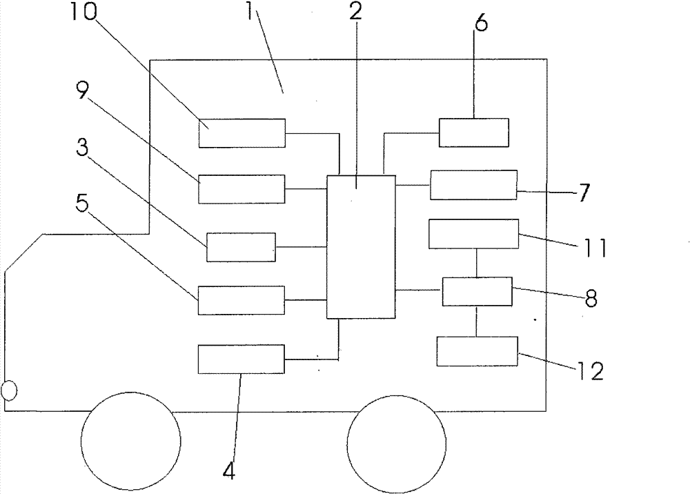 On-line monitor of tail gases of motor vehicle