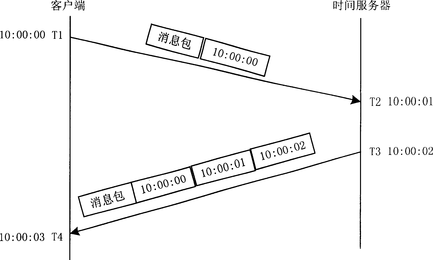 Method for obtaining immediate system lime in worldwide interactive microwave access apparatus