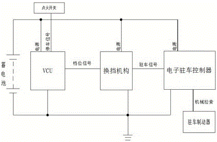 Gear-shifting parking system for pure-electric delivery vehicle with parking function