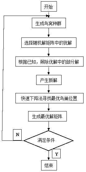 Rock mass mechanical parameter back analysis method