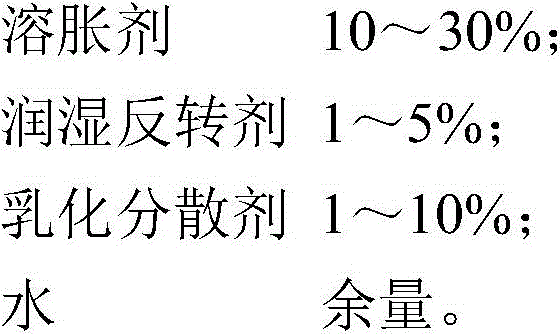 Environment-friendly microemulsion paraffin removal and control agent and preparation method