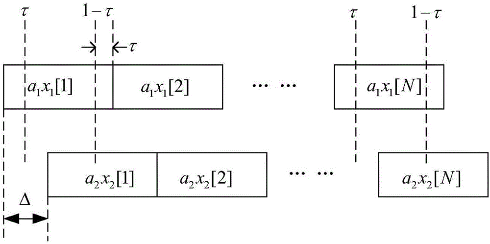 Network coding method based on orthogonal codes