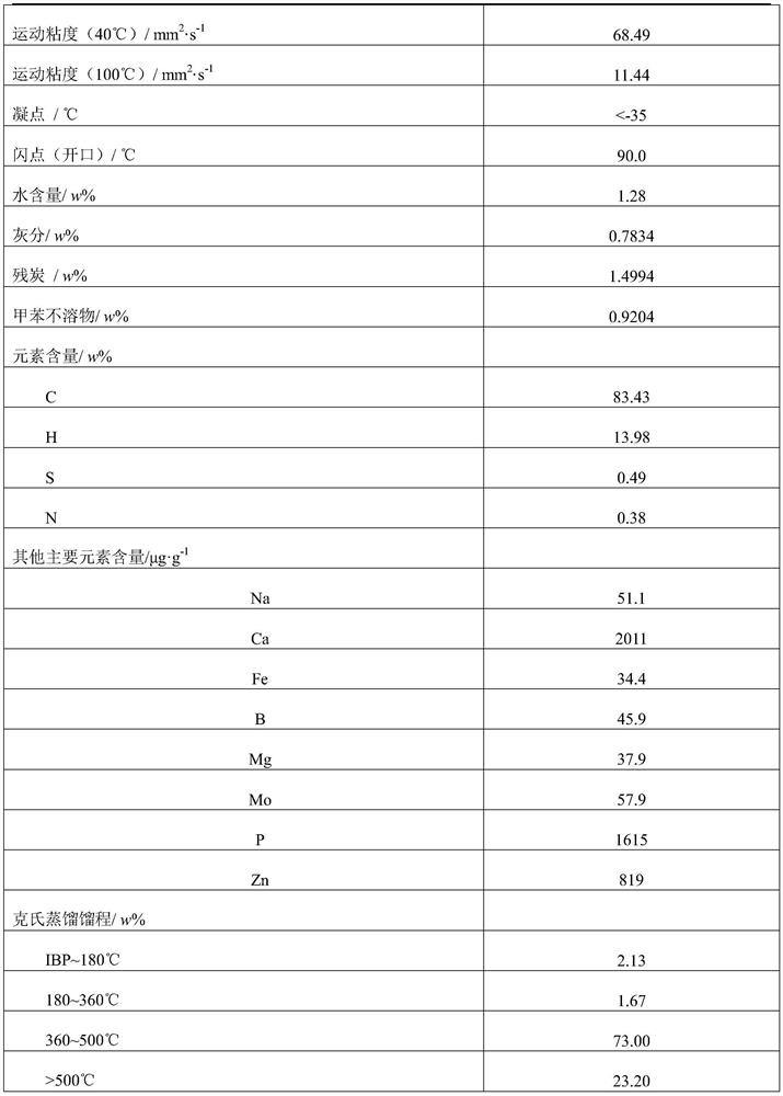 A regeneration treatment method of complexation-membrane separation-hydrogenation-fractionation of waste lubricating oil