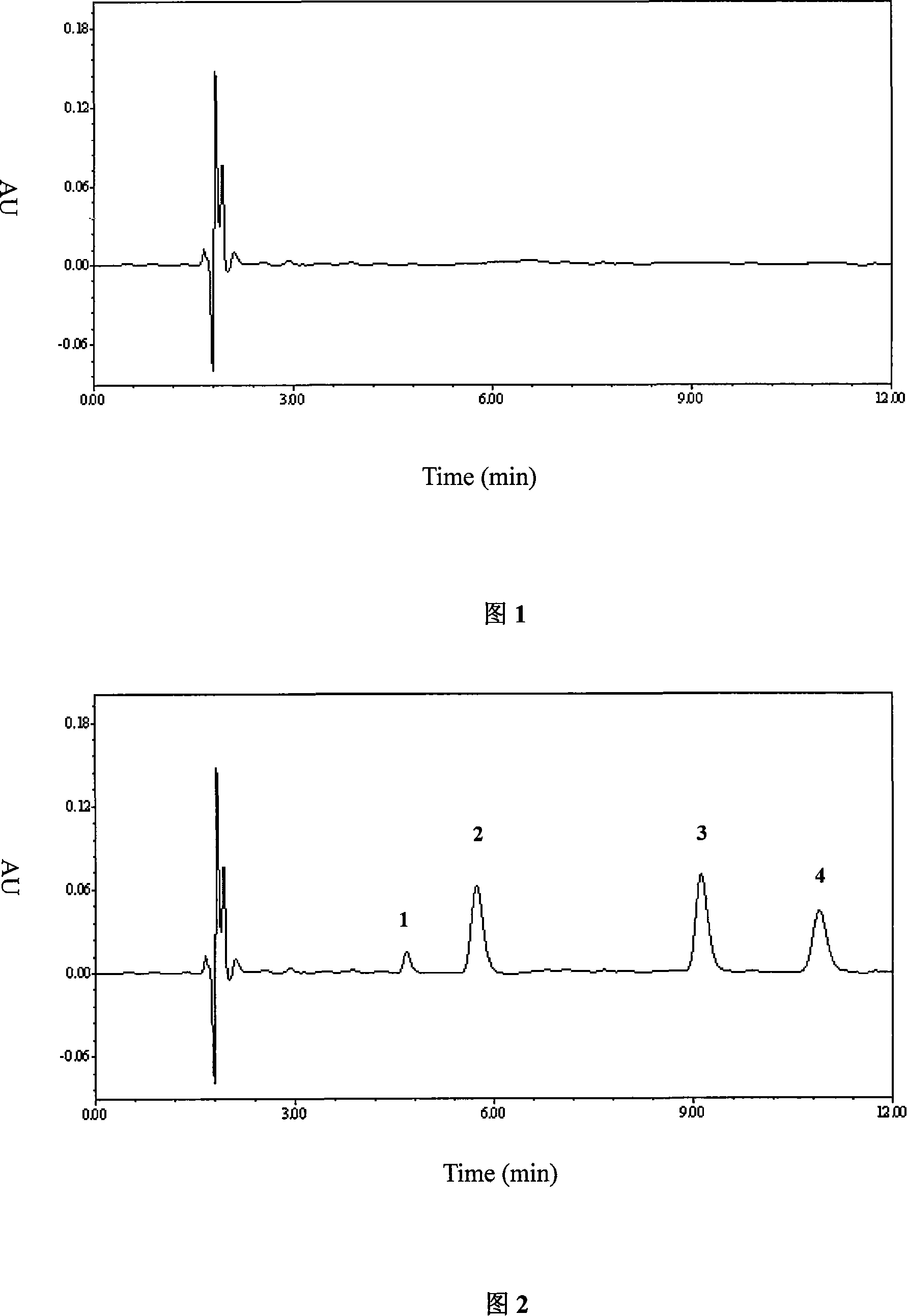 Method for determining human plasma phenytoin and its precursor drug and metabolite