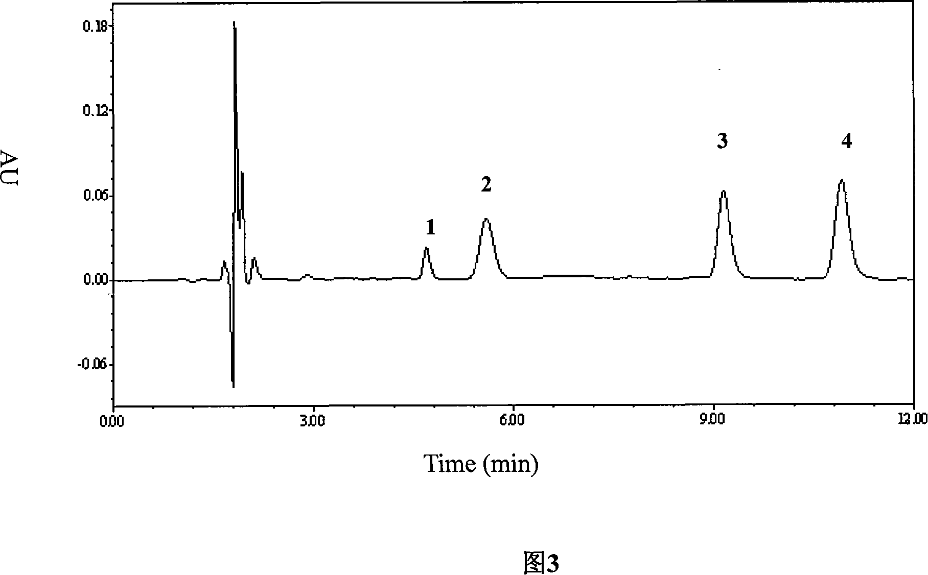 Method for determining human plasma phenytoin and its precursor drug and metabolite