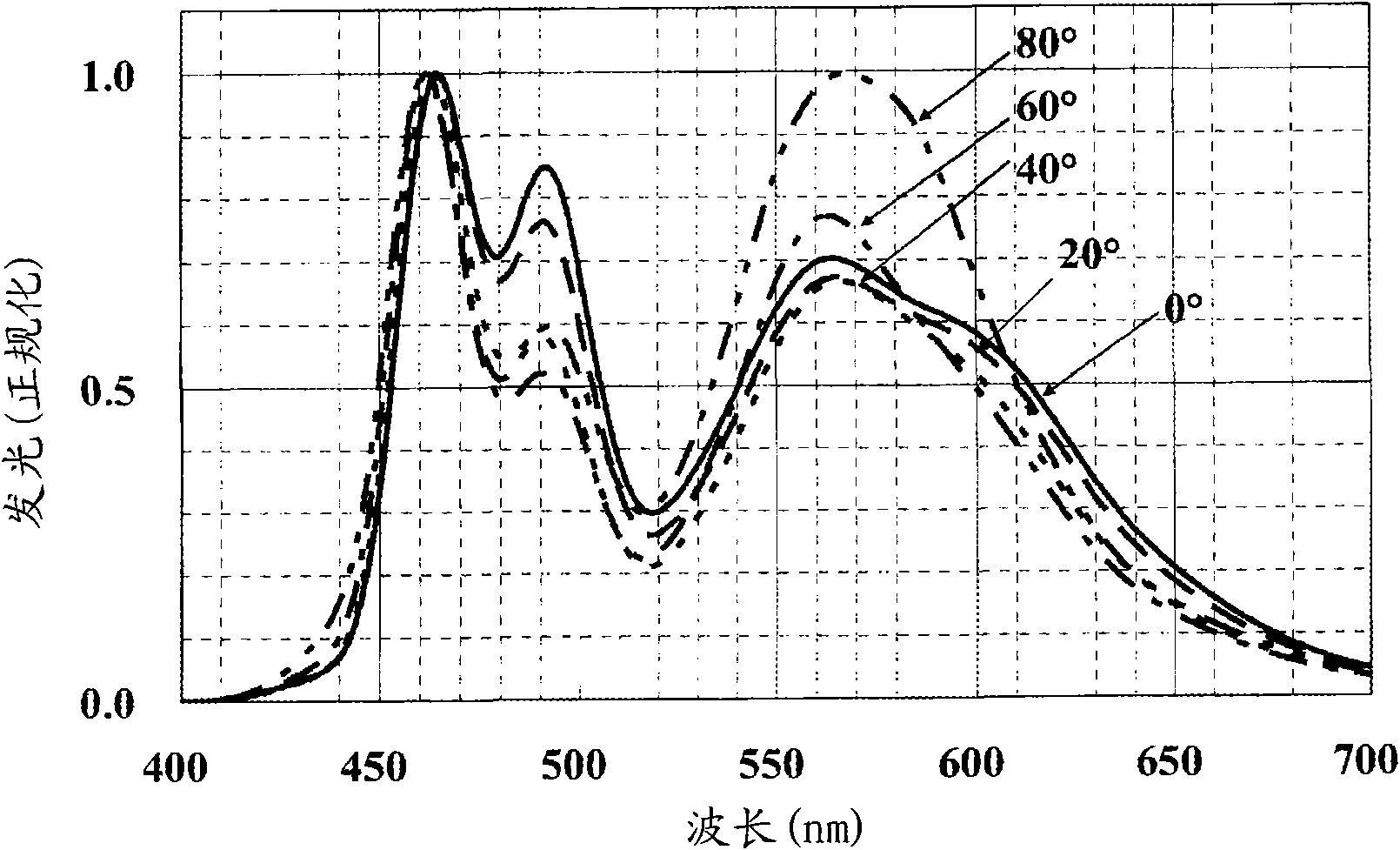 Organic electroluminescence element and method of manufacturing the same