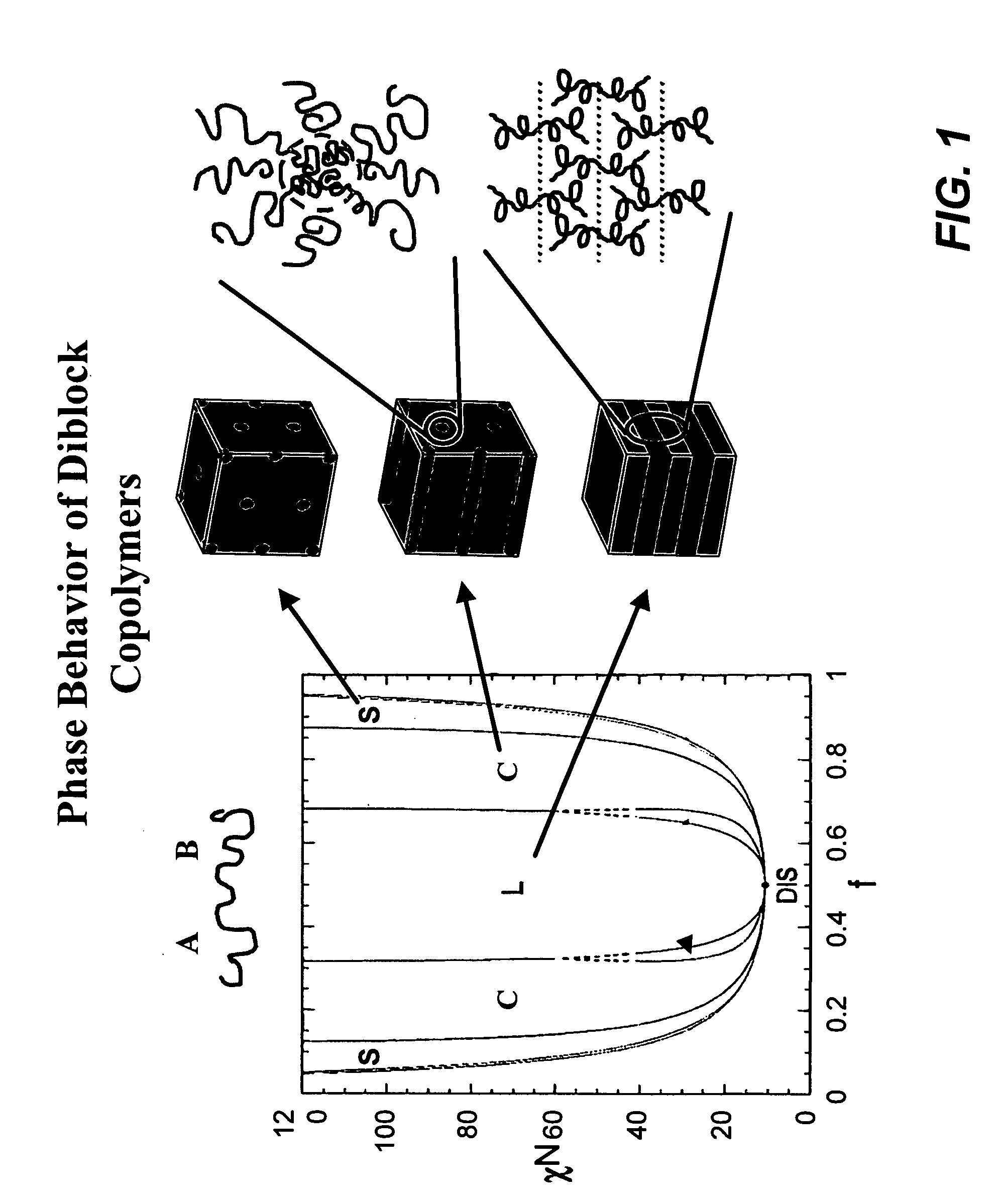 Density multiplication and improved lithography by directed block copolymer assembly