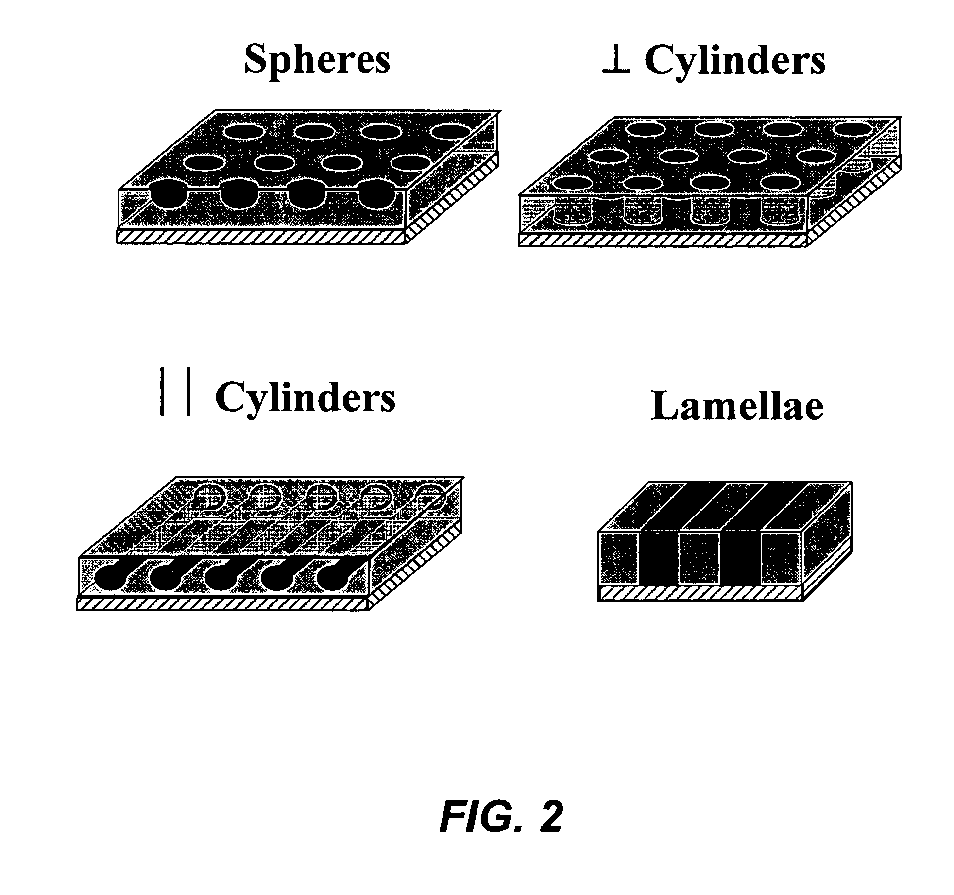 Density multiplication and improved lithography by directed block copolymer assembly