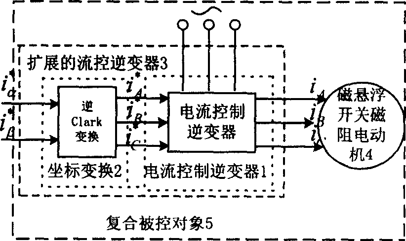 Magnetic levitation switch reluctance motor radial neural network reversed decoupling controller and method for constructing same