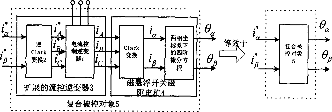 Magnetic levitation switch reluctance motor radial neural network reversed decoupling controller and method for constructing same