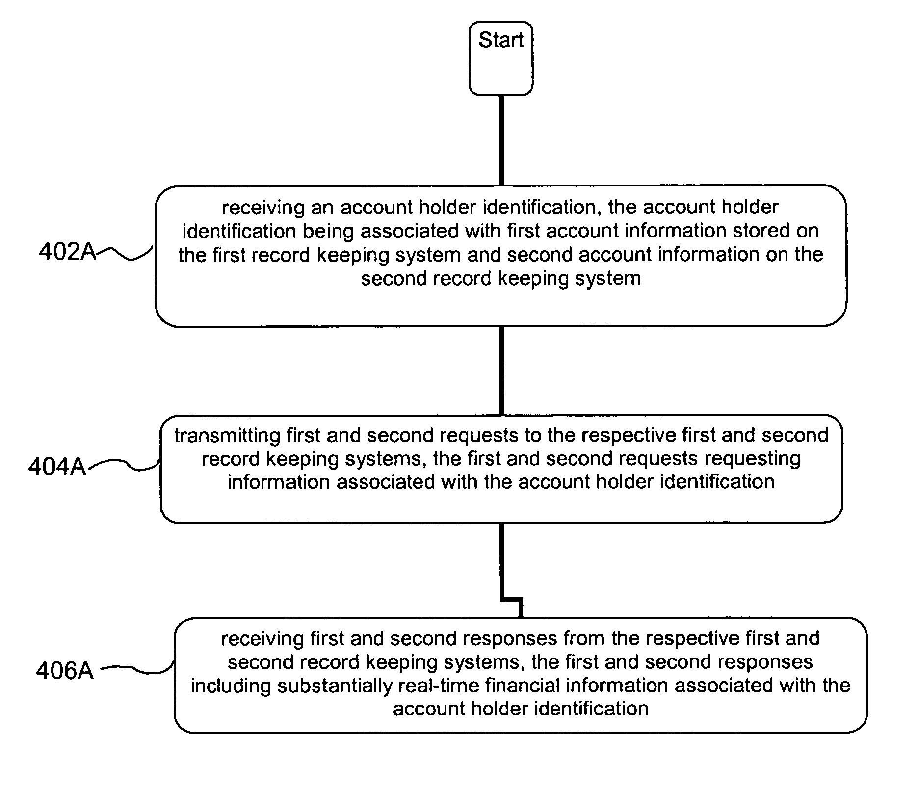 Simultaneous real-time access to financial information