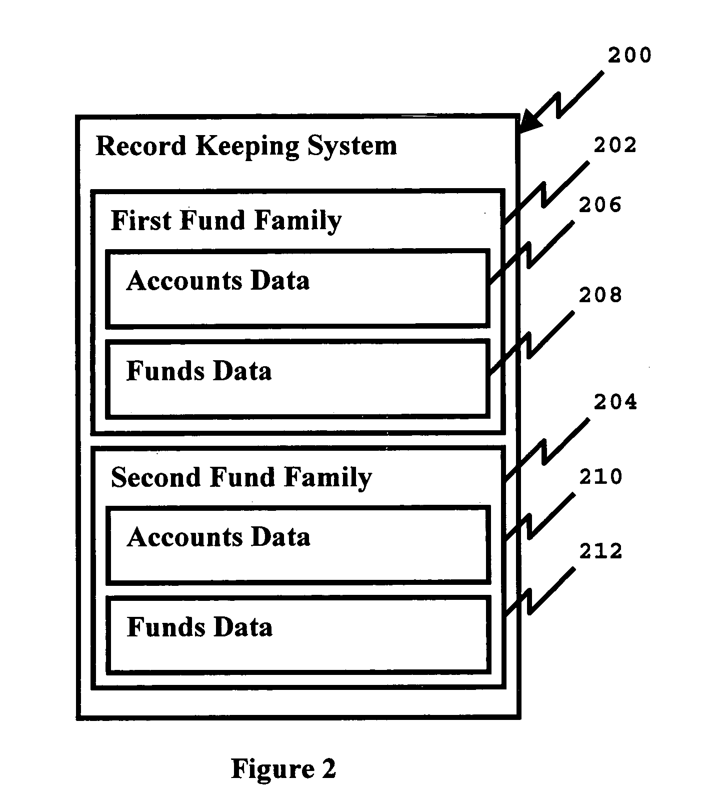 Simultaneous real-time access to financial information