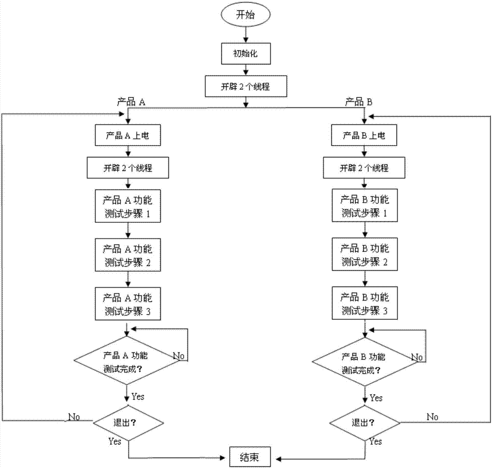 Device for testing in-vehicle temperature sensor