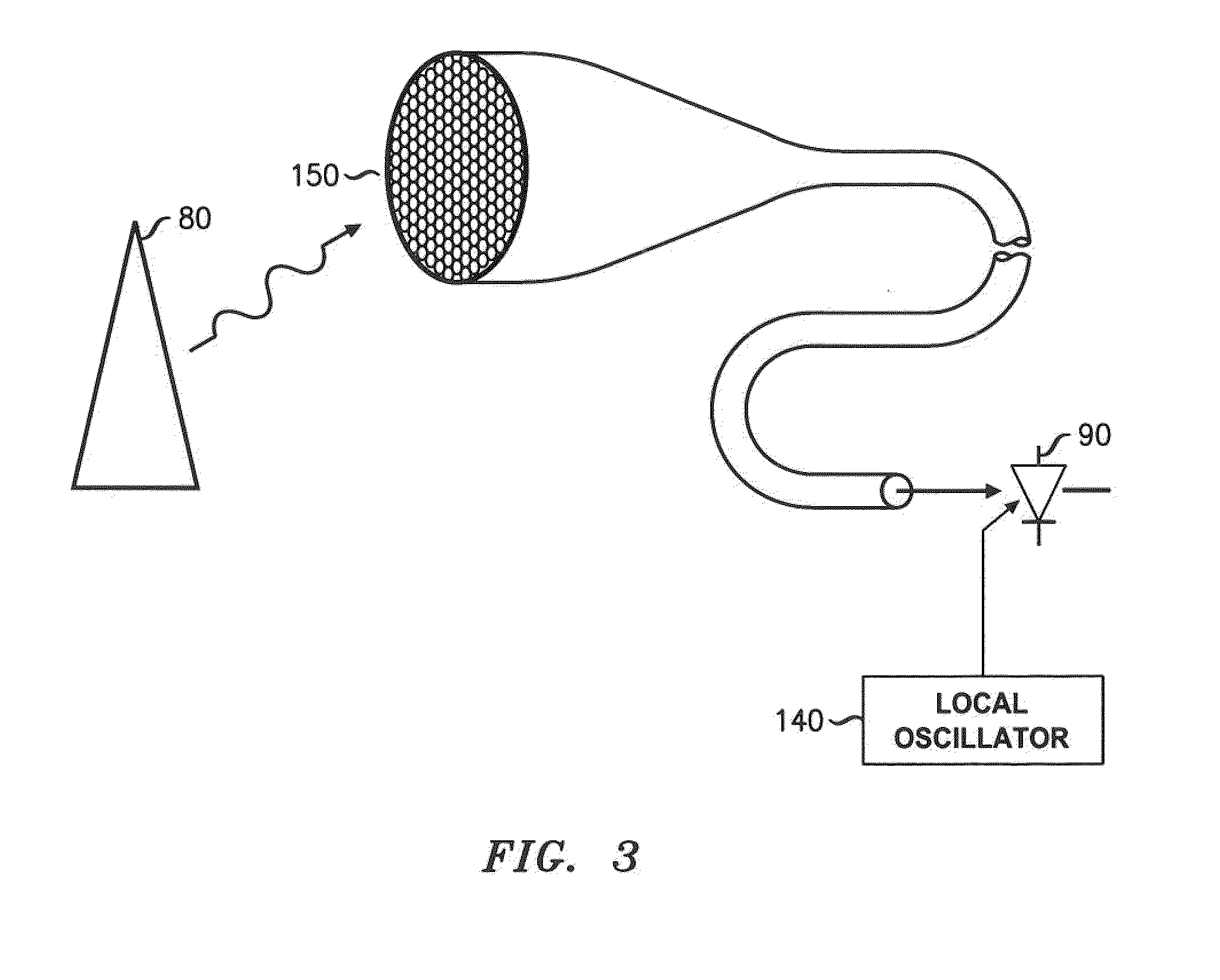 Multiple-Input Method And Apparatus Of Free-Space Optical Communication