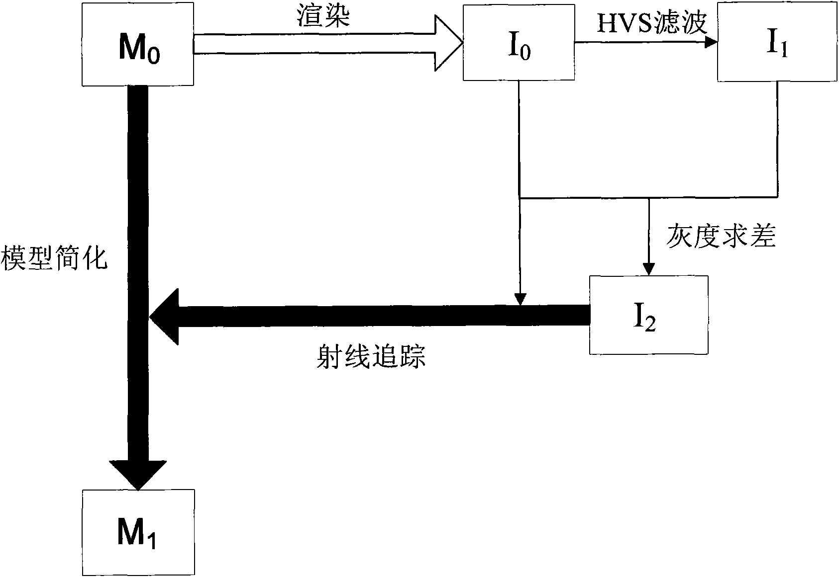 Multi-resolution modeling method for three dimensional model of complex building