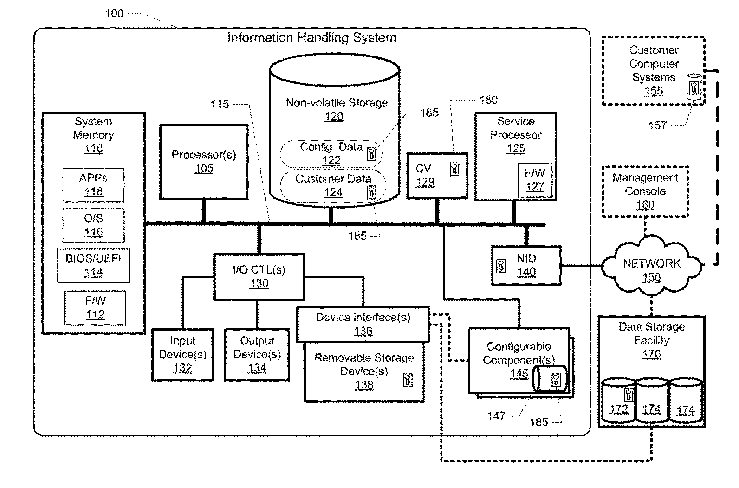 Single command functionality for providing data security and preventing data access within a decommisioned information handling system