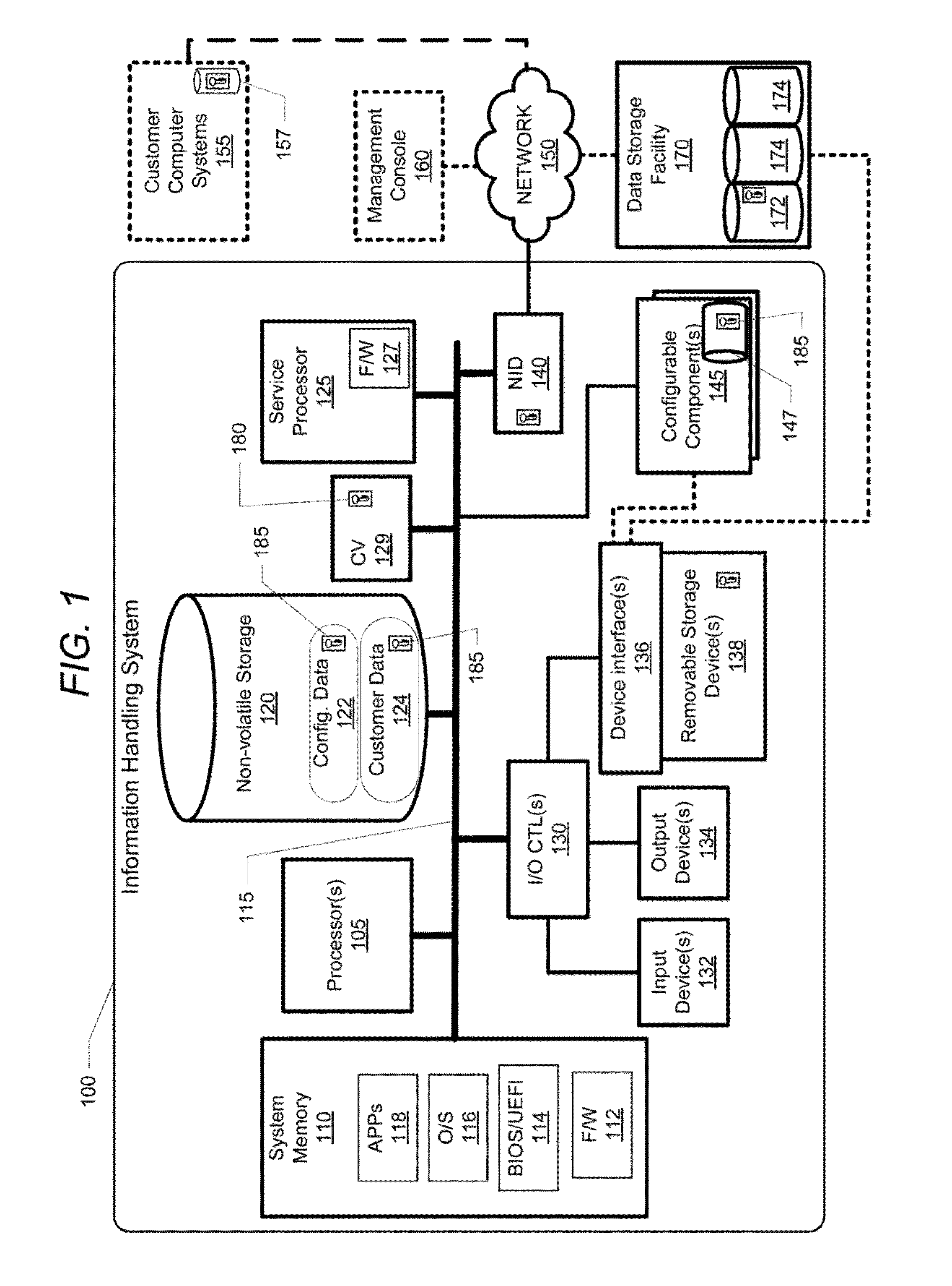 Single command functionality for providing data security and preventing data access within a decommisioned information handling system